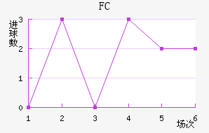 FC