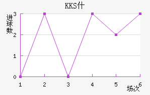 KKSʲ