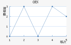 ORNǽ