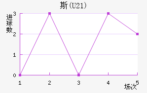 ˹(U21)