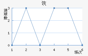 ڶ
