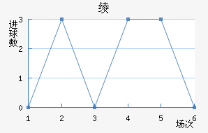 籾