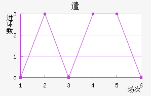ǲɸ˹