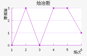 ʼұ˹