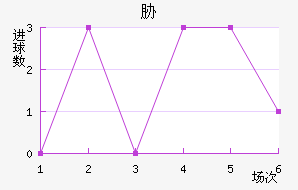 в