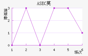 ASECĪ