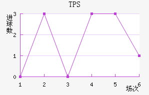 TPS