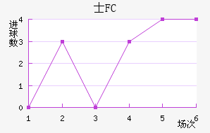 ʿFC