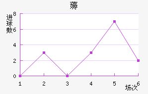 ޶