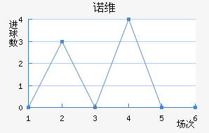 ŵάǽ