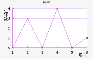 VPS