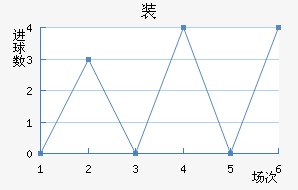 װ½