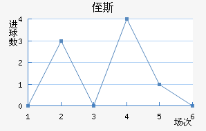 ֶ˹