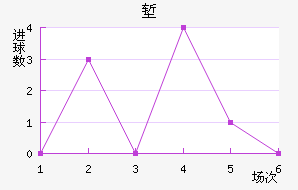 ǵ½