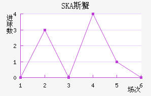 SKA˹з