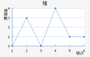 ȶ
