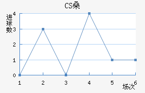 CSɣ̭