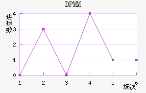 DPMM