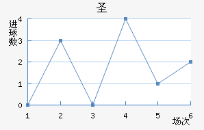 ʥ²