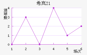 ϣᰲU21