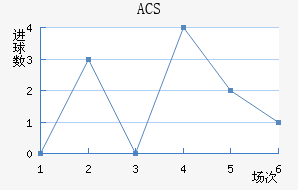 ACS