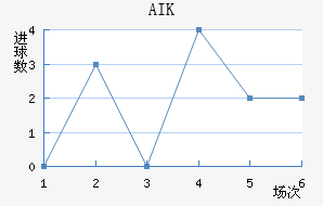 AIK ɽ
