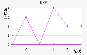 KPVƸ