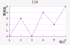 ˸°ͺU19