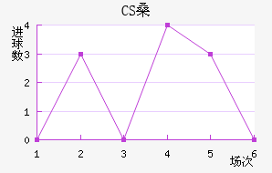 CSɣ̭