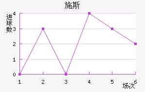 ʩ˹