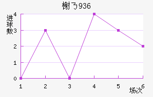 鿨˹1936