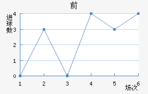 ˹ǰ