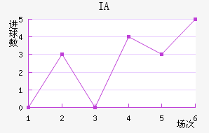IA˹