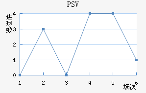 PSV½