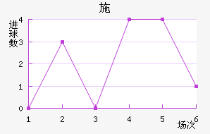 ʩ
