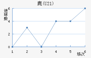 ¹(U21)