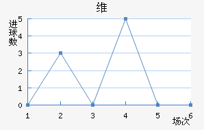 ά