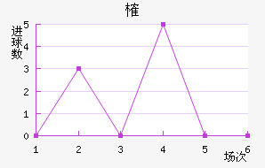 ȶ