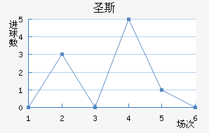ʥ˹