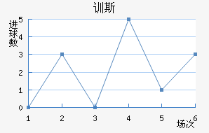 ѵ˹