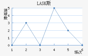 LASK˹