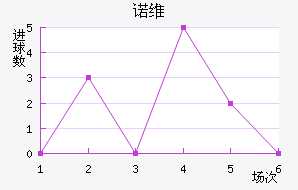 ŵάǽ