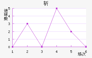 նǽ