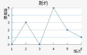 ˹Լ