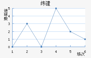 γǴ