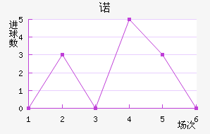 ŵ