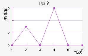 TNSȫ