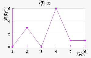 ӣU23