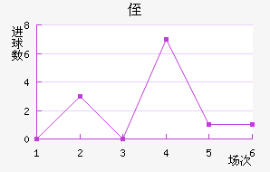 ֶ˹