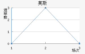 Ī˹